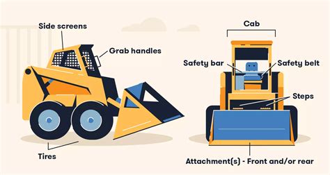 how do you say skid steer|another word for skid steer.